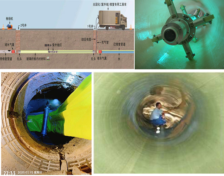 怀化UV-CIPP内衬修复