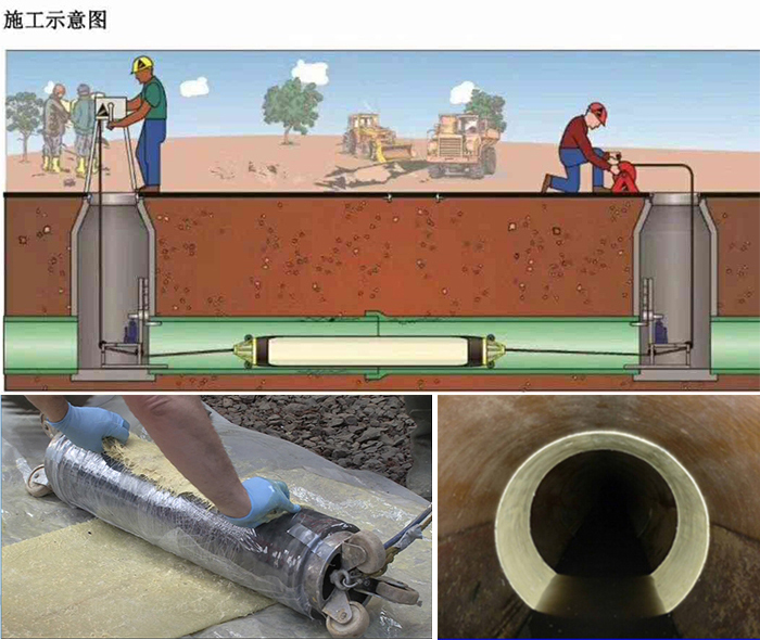 怀化管道局部点状修复